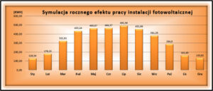 klimatyzacja Katowice 3